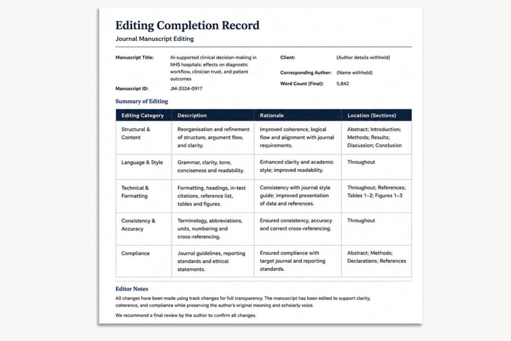 Example Twikz Completion Record summarising journal manuscript changes, editorial status and remaining actions.