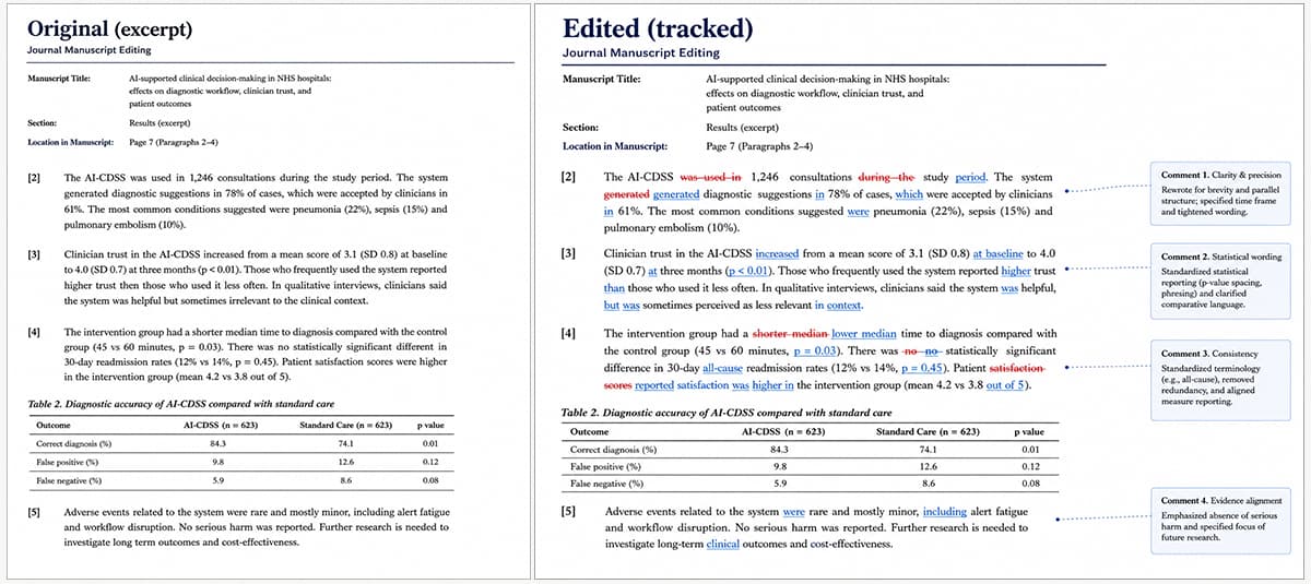 Before-and-after journal manuscript example showing original text beside tracked editorial revisions and comments.